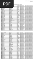 List-Of-PCS Candidates With Exam Centres