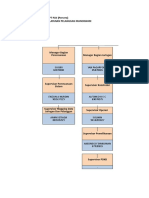 Struktur Organisasi UP3 Manokwari