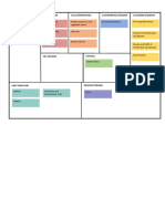 Key Partners Key Activities Value Proposition Customer Relationship Customer Segments