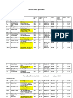 Coll Dev. Materials Order