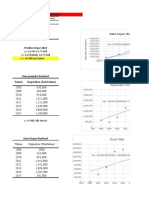 Analisis Market