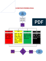 ALUR PELAYANAN TRIASE DIPESKESMAS ASPARAGA.docx