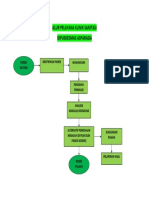Alur Pelayanan Sanitasi