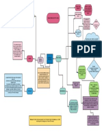 Mapa Educación