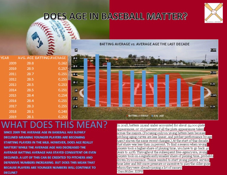 Final Project Infographic | PDF