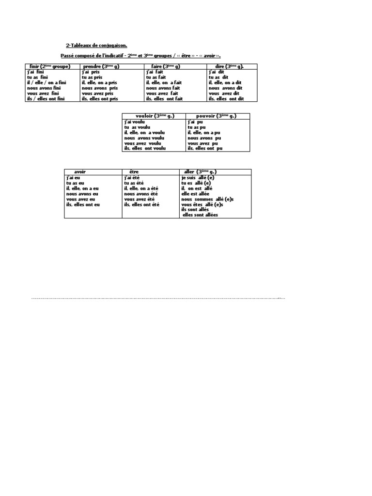 7-Tableaux de Conjugaison | PDF | Arts du langage et discipline