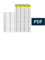 Analisa Formwork Kolom