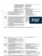 kupdf.net_elemen-penilaian-pap-snars.pdf