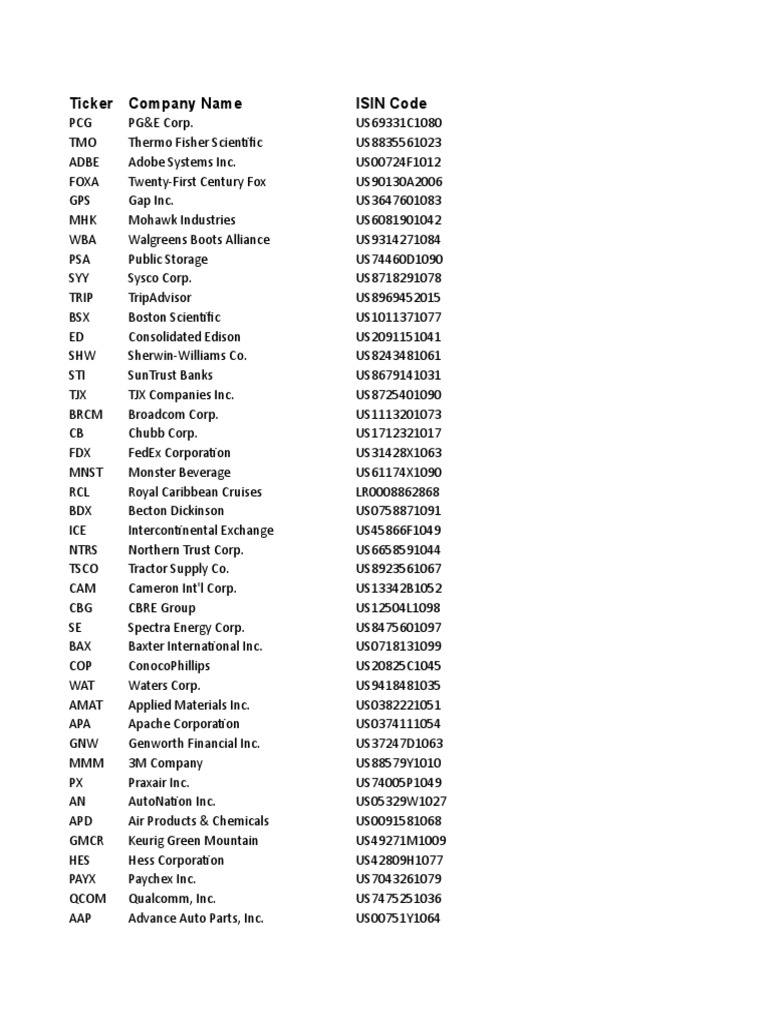 Isin Codes PDF Industries Companies