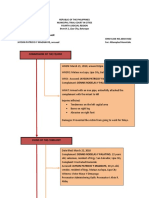 Legres Flowchart Incomplete