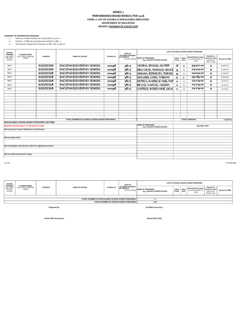 School Level Form 1.2 | PDF | Government | Business