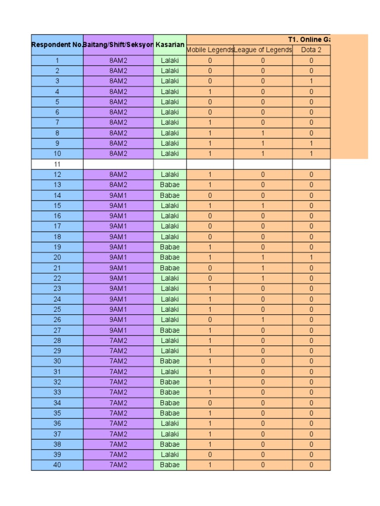 Filipino Research (Tabulation) | PDF | Snooker | World Championship