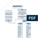 Mapa Conceptual Etica y Moral