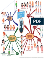 Descripcion Fisico Profedeele A3 2.0