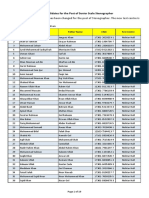 List of Candidates For The Post of Senior Scale Stenographer