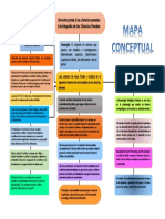 Mapa Conceptual