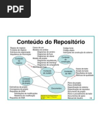 conteudo do repositório