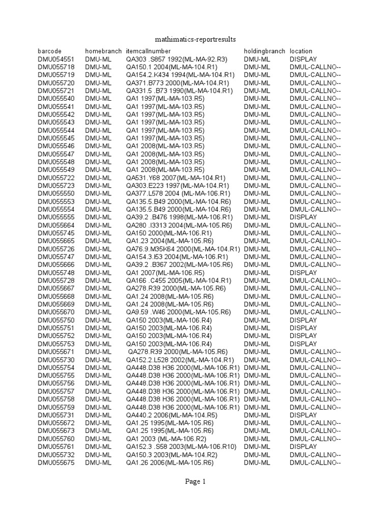 Mathematics Report Results Summary | PDF | Business | Computers