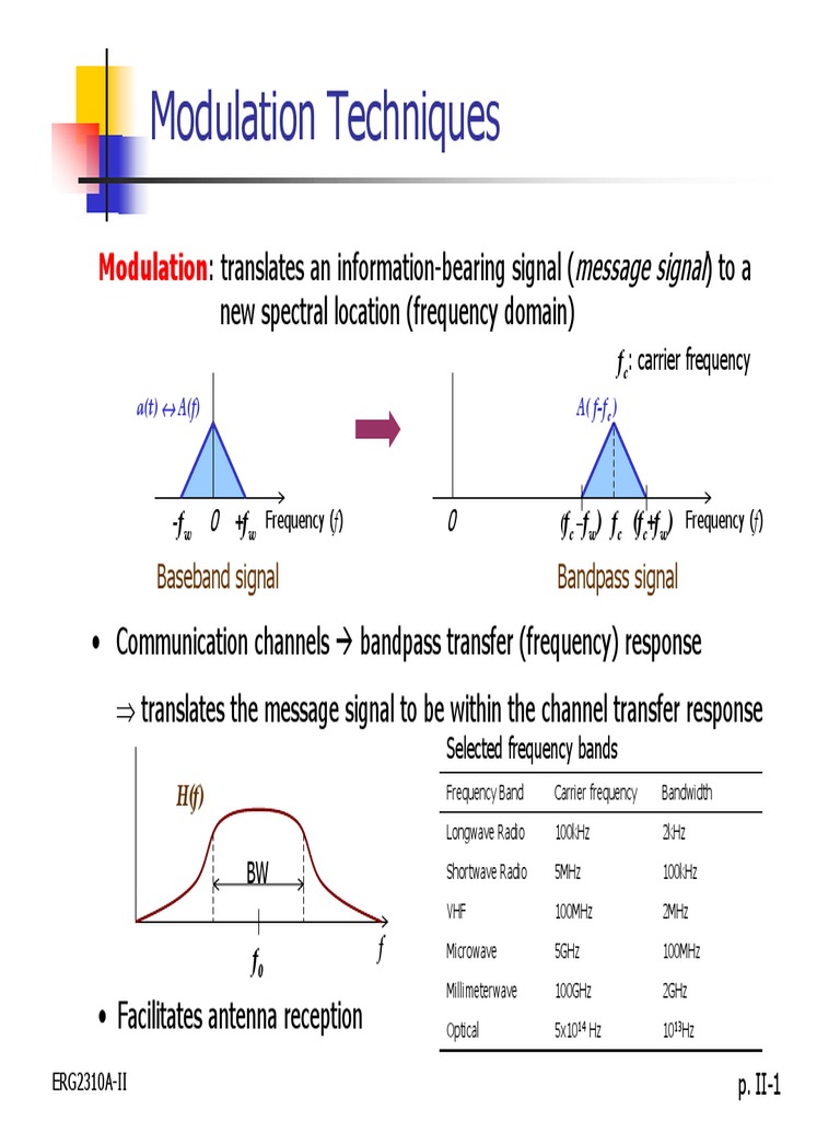 Modulation Techniques: An In-Depth Look at Analog Modulation Methods ...