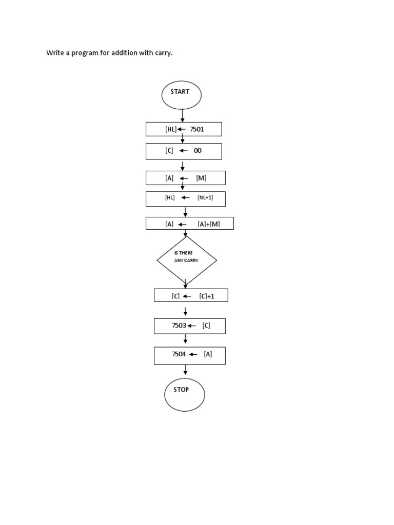 Addition Program with Carry Logic | PDF | Computer Memory | Electronic ...