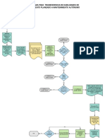 Flujograma de Transferencia de Habilidades de Mp-Ma PDF
