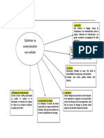 Schema Des Elements de La Communication Non Verbale PDF