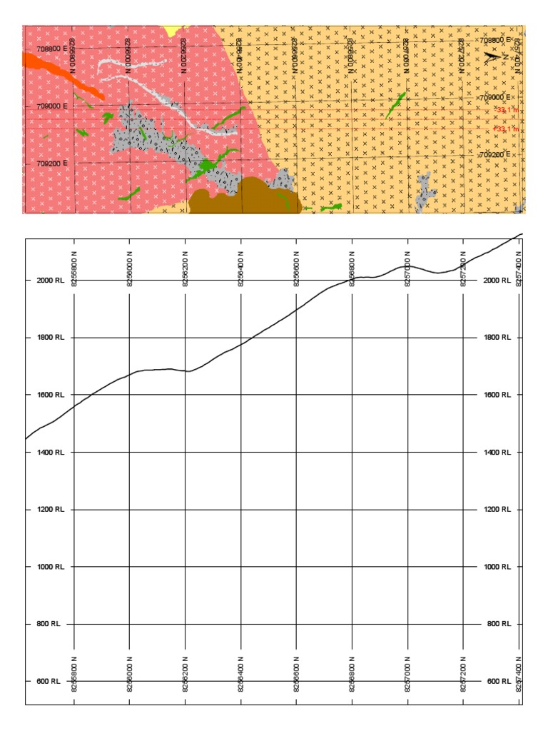 RL and Coordinate Data Summary | PDF | Home & Garden