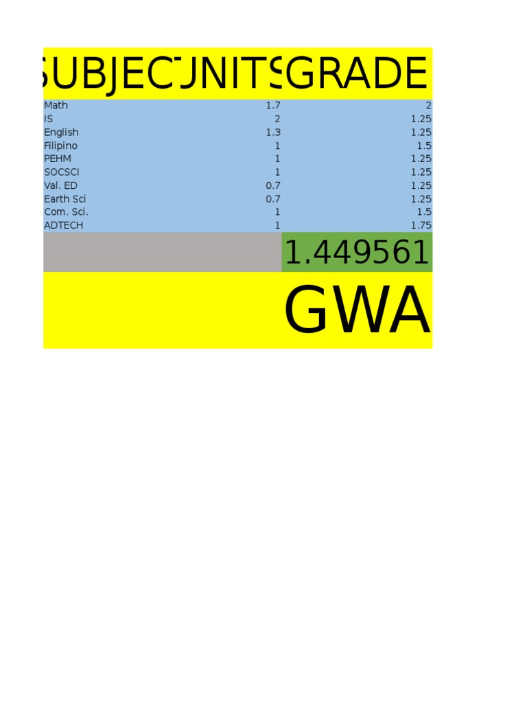 GWA Calculation Overview | PDF