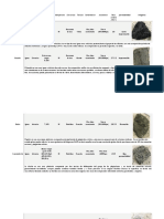 Tabla de Rocas Igneas