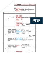 Plan de Mejoramiento