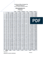 Item Analysis-Vi FL: Schools Division Office of Surigao City Surigao City District V