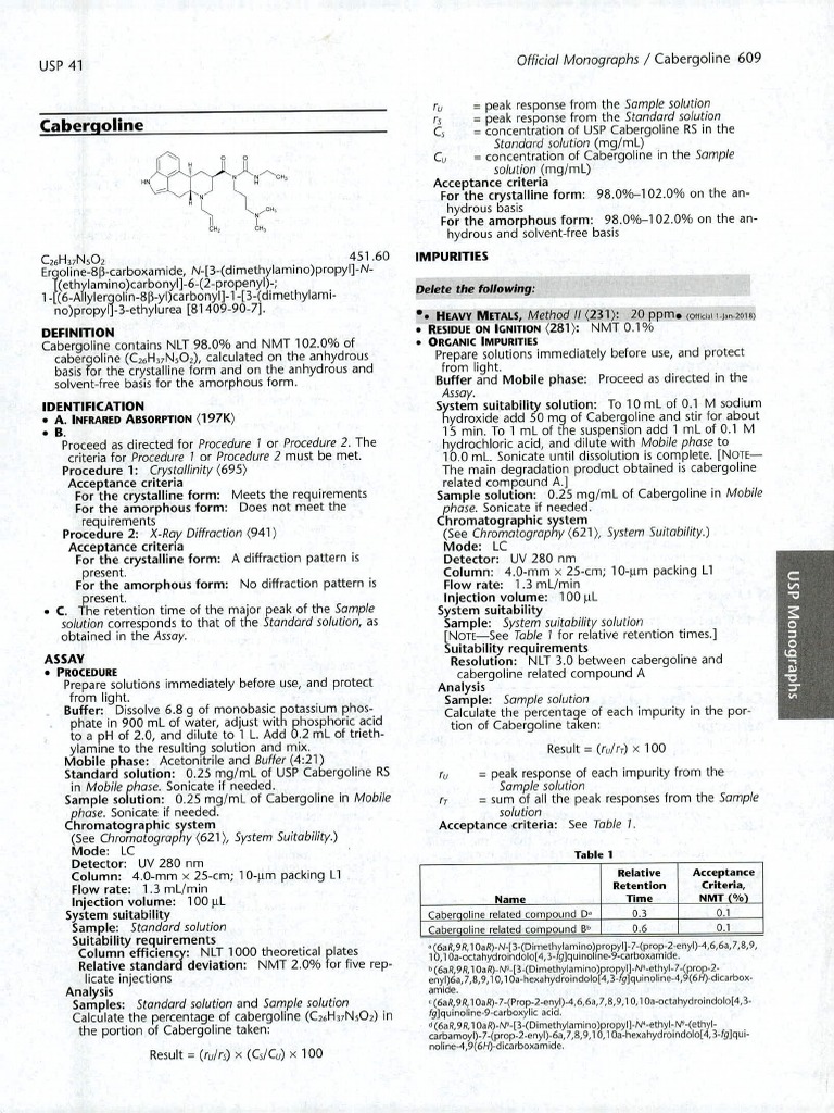 Usp 41 | PDF