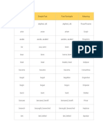 Infinitive Simple Past Past Participle Meaning