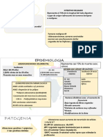 Adenocarcinoma Epidemiologia y Patogenia