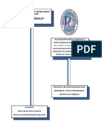 Hemoglobina Proyecto Terminado