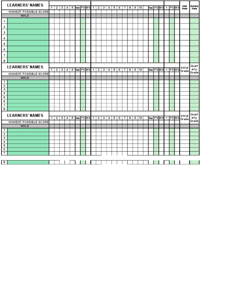 Summary of Grades Per GRP | PDF