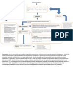 Presupuesto Empresarial