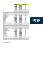 Indice de Dependencia Economica mexico