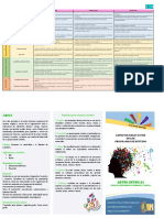 Artes (Música) PDF