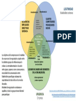 Gerencia Venn