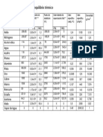 Tabla de Equilibrio Térmico