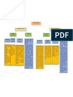 CUADRO SIPNOTICO DE CONTABILIDAD.pdf