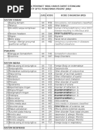 ICD 10 For Oral Diagnosis | PDF | Human Tooth | Mouth