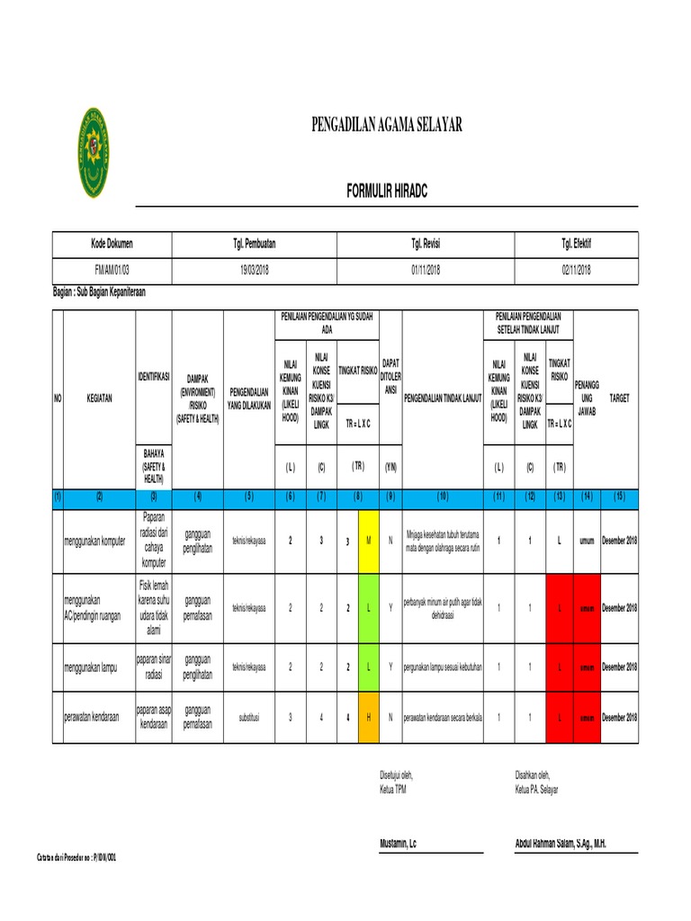 Pengadilan Agama Selayar: Formulir Hiradc