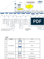 Starbust Current State Value Stream Mapping Di Farmasi (Obgyn)