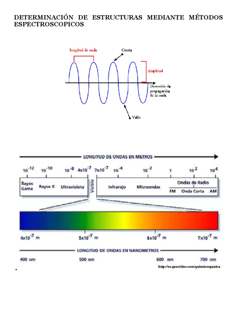 Fundamentos de Espectroscopia Infrarroja | PDF | Espectroscopia ...