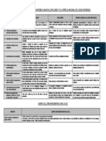 Tabla de Información