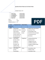 TPF - K1 - Menganalisis Materi Pokok Dan Sub Materi Pokok