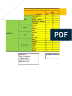 Fuentes de peligro físico-químicas en construcción