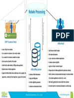 Rebate Processing: SCM® Customer Portal Utility Portal